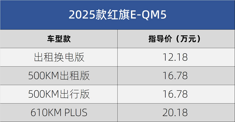 红旗官方宣布,指导价12.18-20.18万元 2025款红旗E-QM5上市