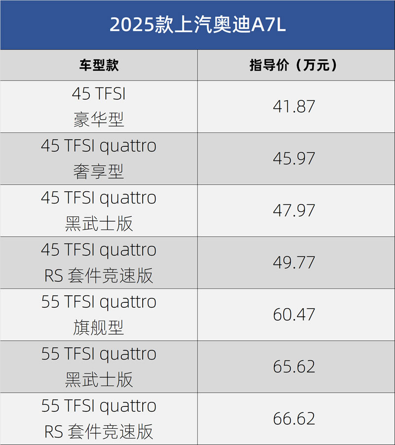 上汽奥迪官方宣布:指导价41.87-66.62万元 上汽奥迪2025款A7L上市