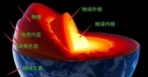 地球未解之谜有哪些,盘点科学家无法解释的地球未解之谜